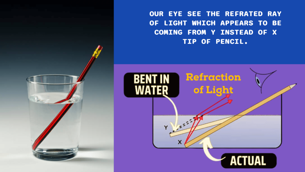 The Science of Mirages: A School Project Report on Light Refraction and Optical Illusions