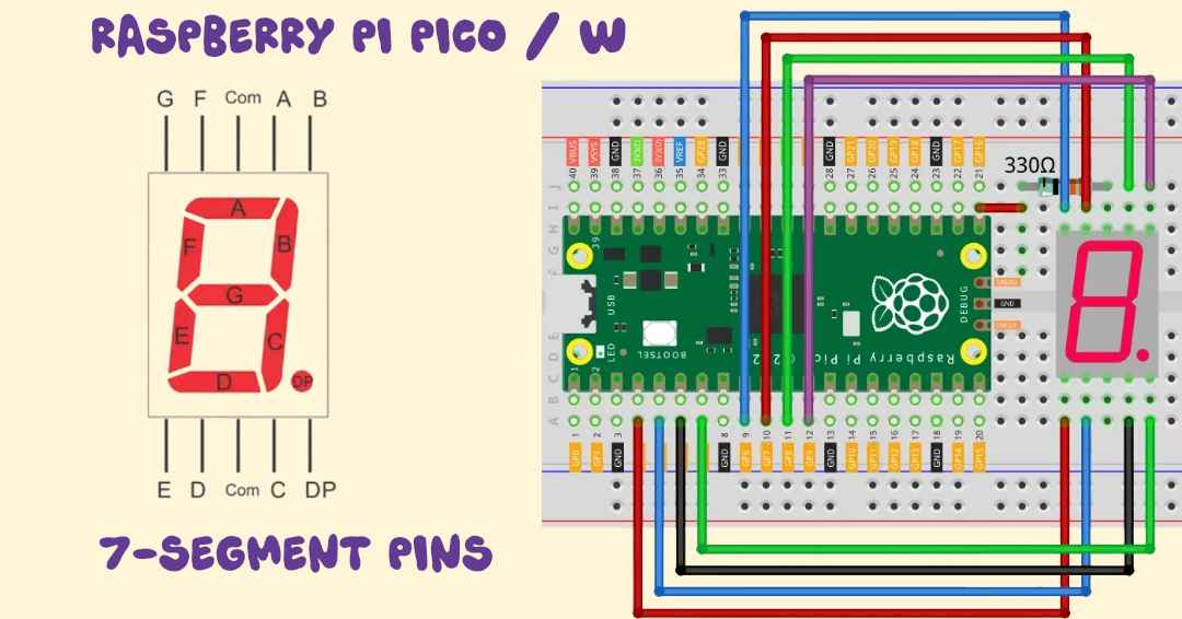 🔢 Single-Digit 7-Segment Display Counter with Raspberry Pi Pico