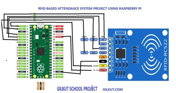 Illustration of an RFID card being tapped on a reader connected to a Raspberry Pi Pico, representing a DIY RFID attendance system